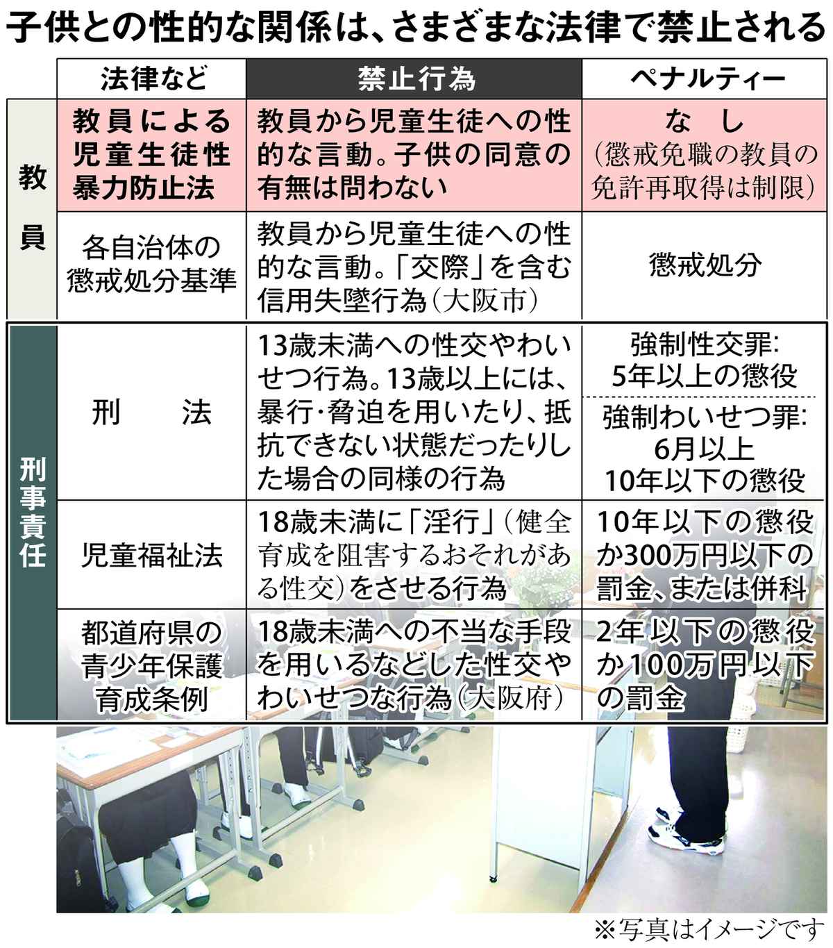 淫行とは？逮捕されるケース、刑罰や対処法を弁護士が解説 | 刑事事件の相談はデイライト法律事務所