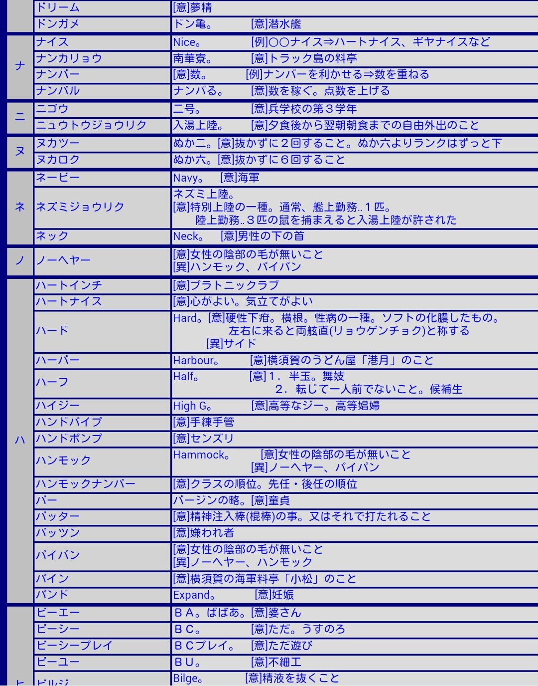 100年前（明治・大正時代）はどんな下ネタを使っていたのか？大正乙女・モガモボの隠語