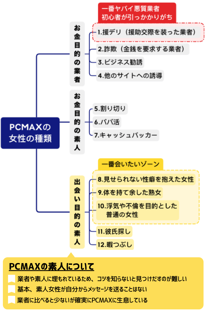 PCMAXやれる】美人の読者モデルと3Psexで3発中出し - 出会い系でセフレと今すぐSEXヤレた体験談【ハメ撮り画像あり】