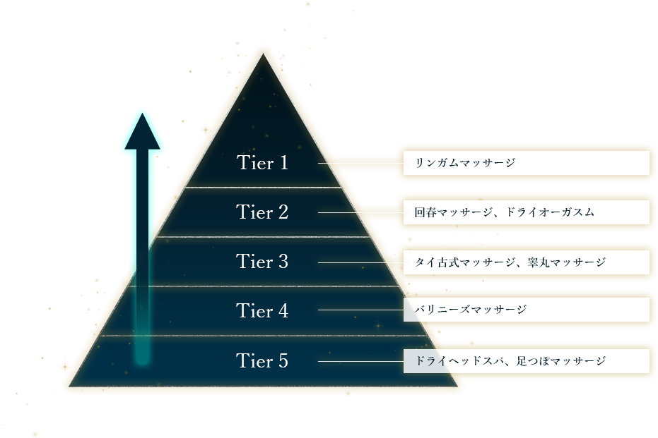 みなみ(日暮里)のクチコミ情報 - ゴーメンズエステ