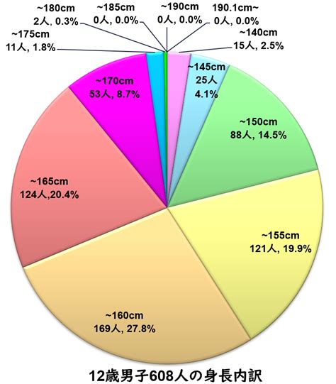 大規模調査】中学生男子のオナニー実態調査がひどすぎる件 | MTRL（マテリアル）