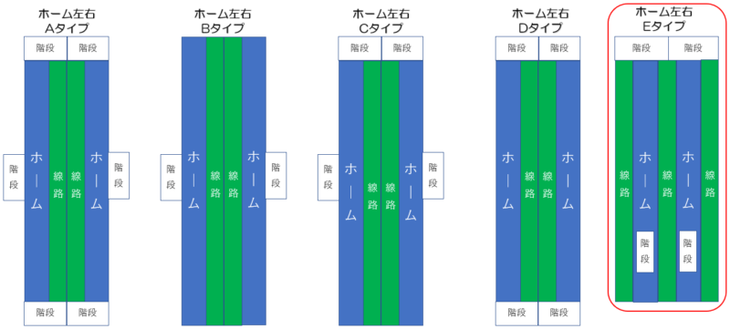 札幌市営地下鉄東西線南郷７丁目駅／ホームメイト