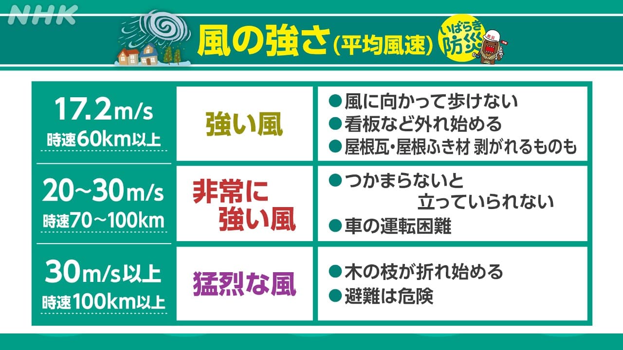 最新情報：2014年2月8日