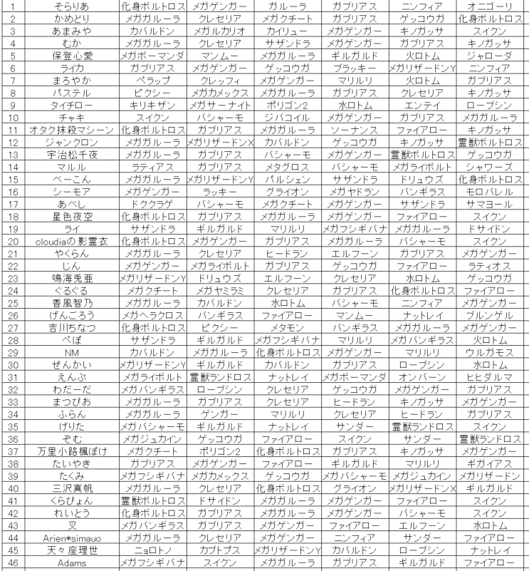 シーズン15使用構築 最高2191/最終2089 ガルガブゲンアローガッサスイクン