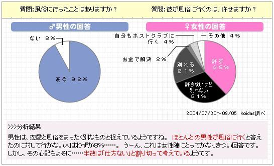 彼女がいるのに風俗にいく男性のホンネ！彼女持ちの風俗あるあるも