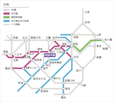 京王沿線徒歩の旅2010 | 橋本技術研究所