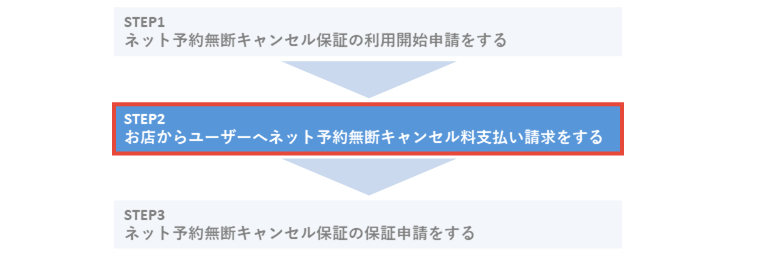 レストランのキャンセル料を支払わないとどうなるの？！ペナルティとは！ | ドタキャン問題研究所