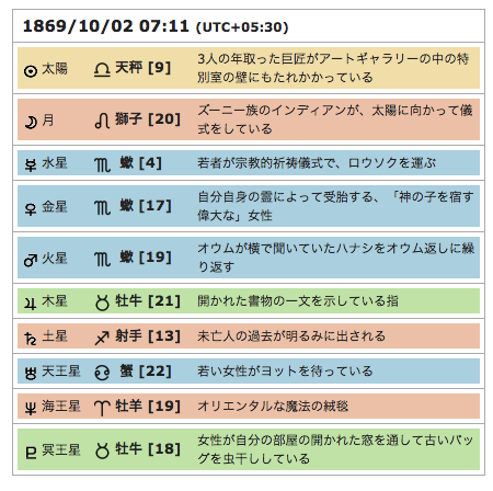 汎関数くりこみ群法による教相関電子系の研究 ー２次元電子系におけるネマティック秩序ー — 名古屋大学