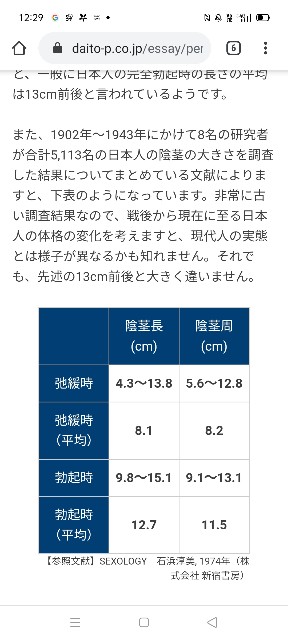 世界の平均ペニスサイズは何cm~？【韓国・米国・日本】