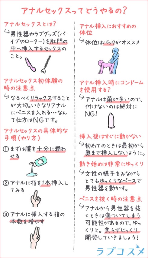 アナル開発アプリ - 同人誌