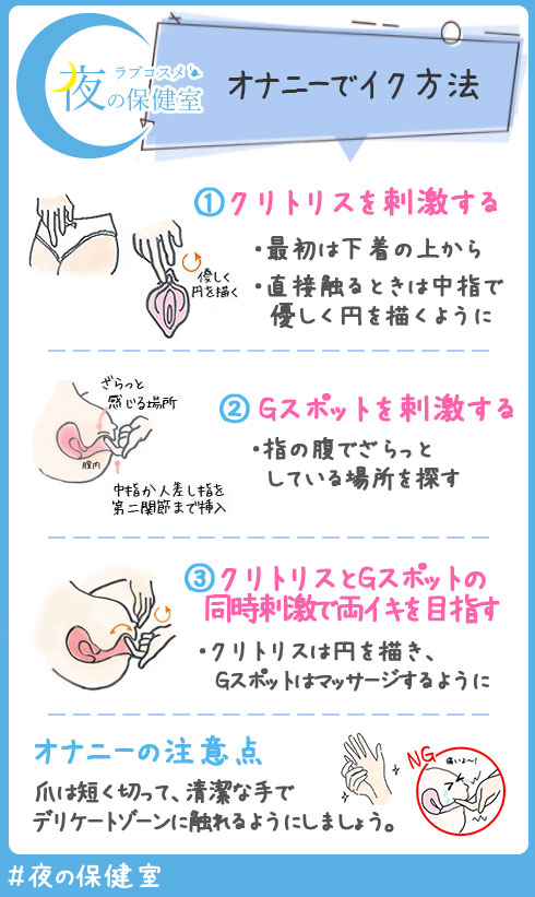 クリトリスオナニーやり方！イク方法とコツ - 夜の保健室