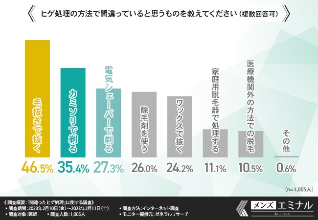 ヒゲ脱毛後の「どろぼうヒゲ」の期間は？抜くのはNG？簡単にできる対策法6つ | ツルオ