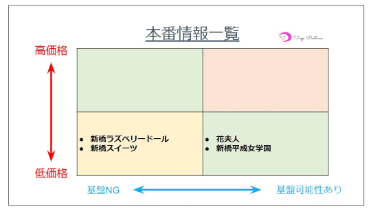 新橋Sweets(新橋・汐留ヘルス)｜駅ちか！