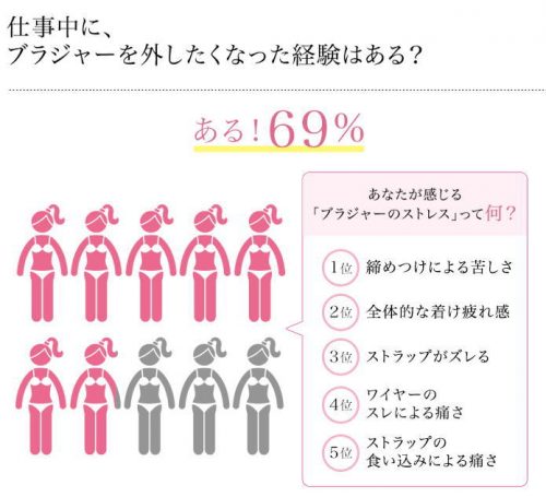 ヌーブラ水着用の付け方を動画で詳しく解説