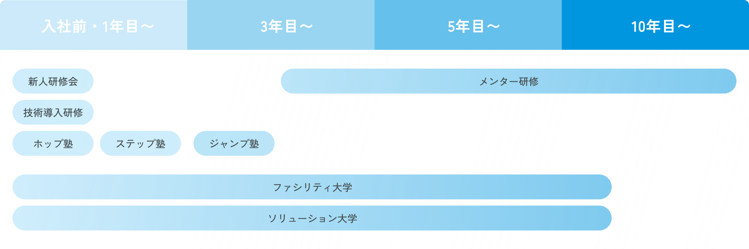 ショールーム・研修所 | ダイキンHVACソリューション東京