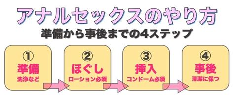 112】セックスの手順書｜【YouTube】イカせるゼミナールで女性の演技がなくなーる