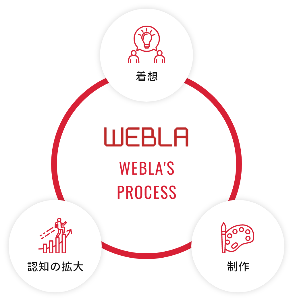 株式会社ＷＥＢＬＡの採用・求人情報-engage