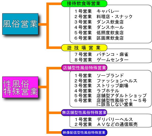 楽天Kobo電子書籍ストア: 図解＜はじめてでもわかる！＞風俗のトリセツ 分冊版１