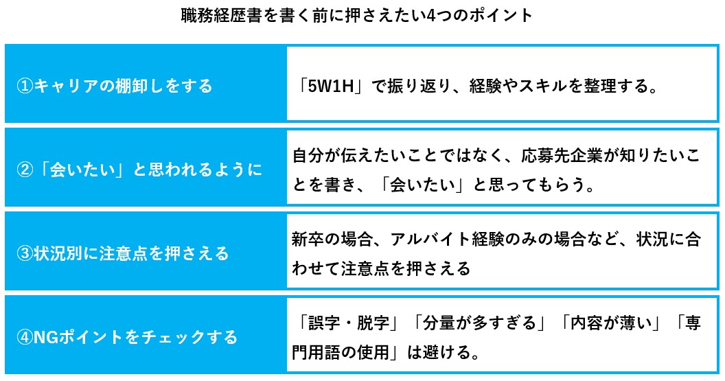 第二新卒用｜職務経歴書の書き方マニュアル(例文・テンプレートつき) | 第二新卒エージェントneo |