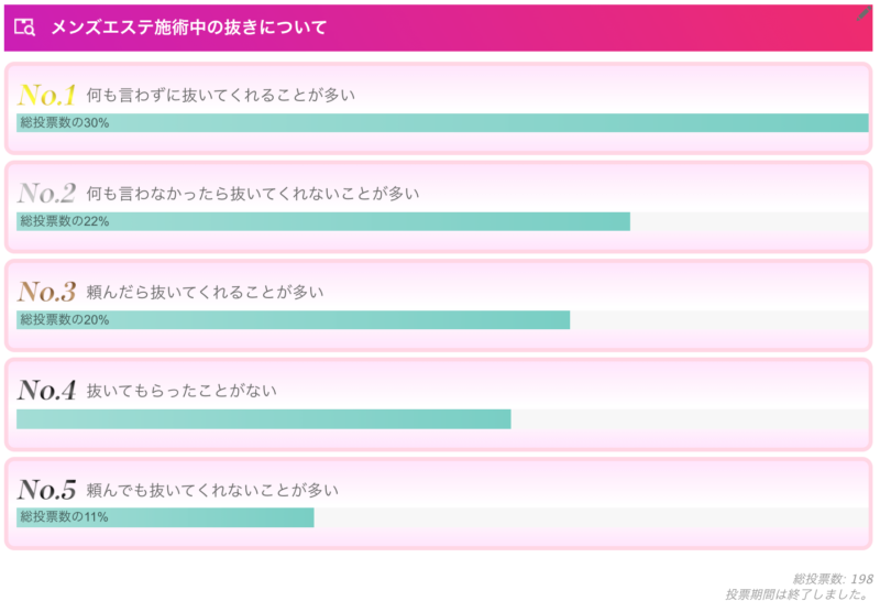 メンズエステは実際どこまでサービスOK？ NG行為との線引きを解説 | メンズエステ【ラグタイム】