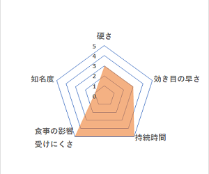 メガリスの副作用と安全性を徹底解説