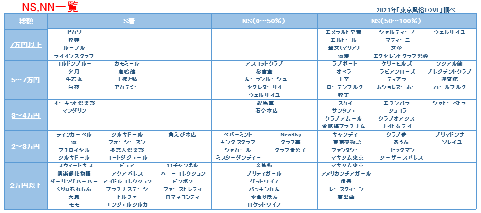 NN/NS体験談！東京・吉原“将軍”で一流とは何かを知る！料金・口コミを公開！【2024年】 | Trip-Partner[トリップパートナー]