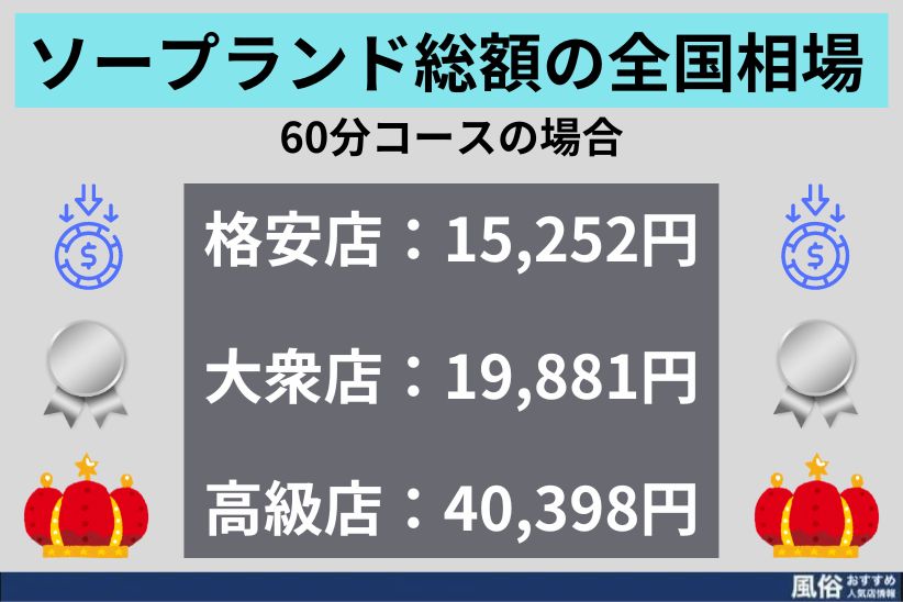 ソープランドのお金徹底解説】料金システム＆スタッフの給料事情まとめ｜野郎WORKマガジン