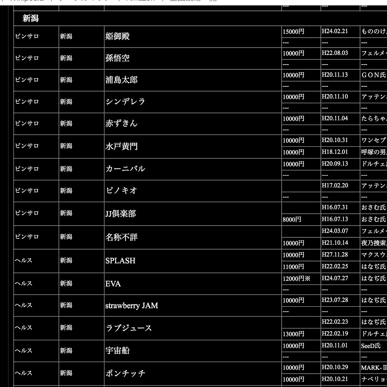 地元民が徹底解説】新潟の裏風俗はどこ？新潟に住んでる俺がガチで教えます！ | 珍宝の出会い系攻略と体験談ブログ