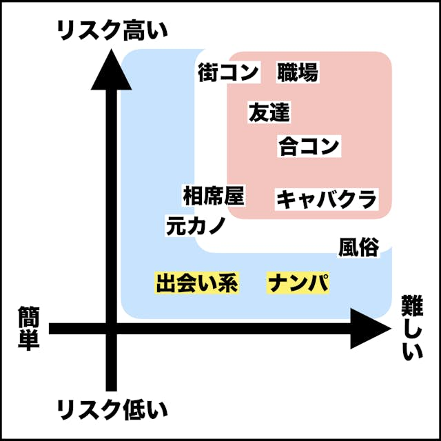 女子のセフレ事情！ 作る理由や方法、注意点は？ - with class