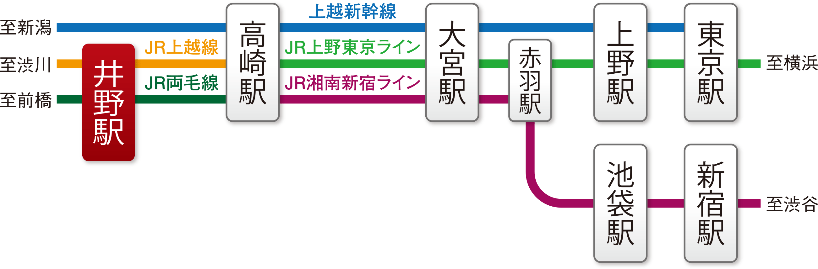 ヤオコー高崎井野店／ホームメイト