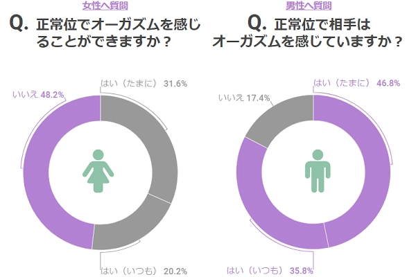 正常位で女性をイカせる４つの極みテクニック【図解・動画】 | セクテクサイト