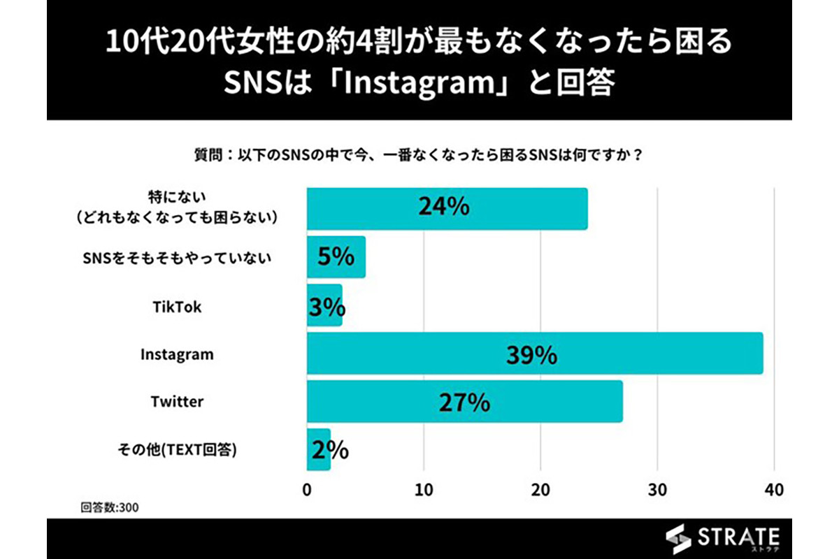 さよならSNS集客 350万円の壁をこえる女性起業家がやっていること |