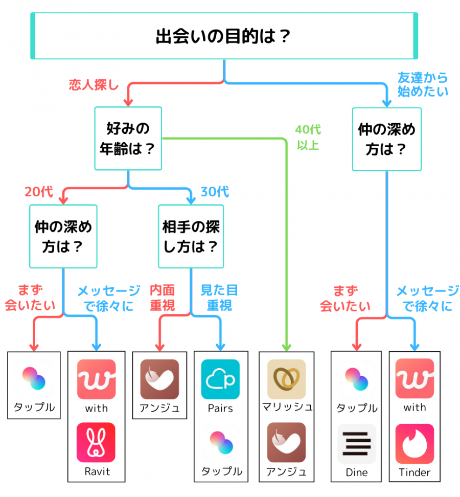 隠語の意味を聞かれたら、他所で恥かかないようにちゃんと教えるべき【下ネタ古典】 - 赤ぼっちの日本語と戯れる時間 - Radiotalk(ラジオトーク)