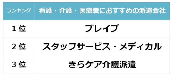 テンプスタッフの求人｜池袋 JT B カウンターの一覧｜派遣のジョブチェキ