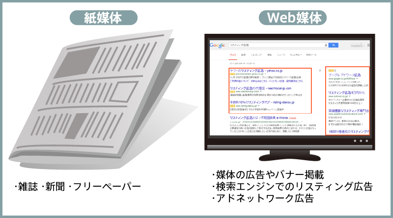 風俗広告のことなら【AD GUMBO!アドガンボ】 | 風俗店、デリヘル向けの広告代理店です