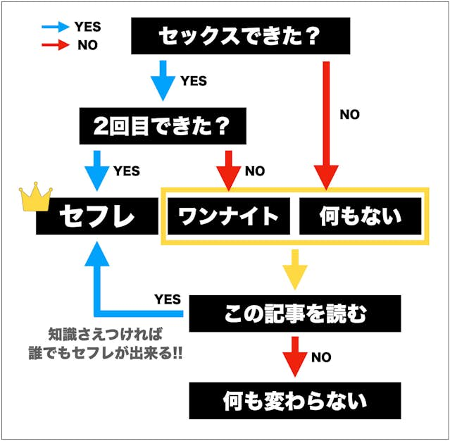 セックスの正しい流れとは？知っておきたい注意点も解説 |【公式】ユナイテッドクリニック