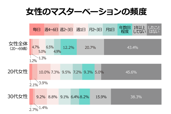 女性のオナニーのやり方！自慰でイク為のコツ - 夜の保健室