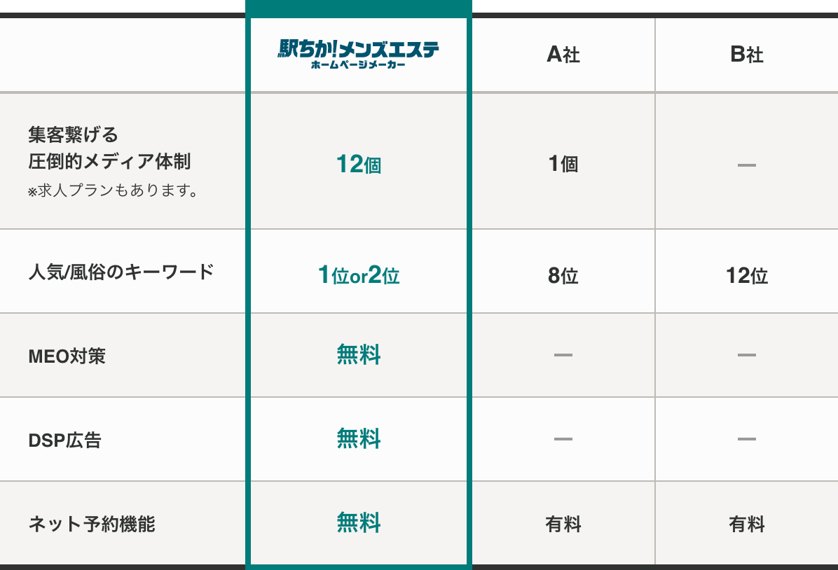 広告分析】駅ちか人気！メンズエステランキングのサイト評価 | メンエスチェッカー