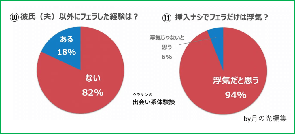 VR】※フェラ嫌い人は見ないでください※ HなフェラVR図鑑 -