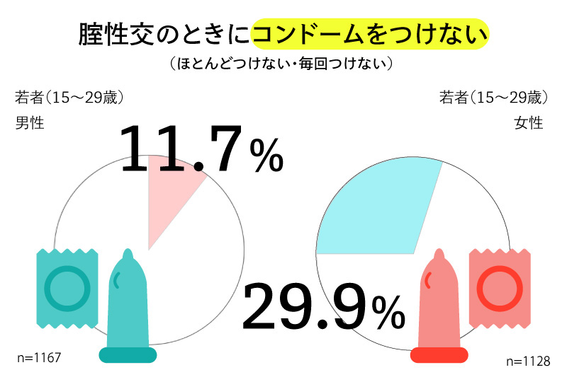 初めて使うコンドームおすすめランキング | コンドーム大百科