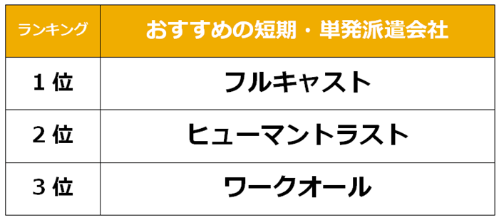 池袋駅で迷わずサッと買える！帰省のお土産にぴったりのお菓子 - ippin（イッピン）