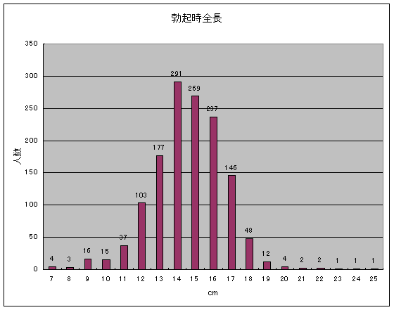 ペニスの大きさ平均は13cm！女性の理想サイズはさらにデカい！？｜薬の通販オンライン