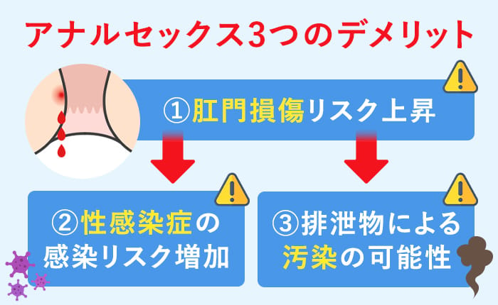 アナルHその前に 25ml 3個入のクチコミ・レビュー一覧 |