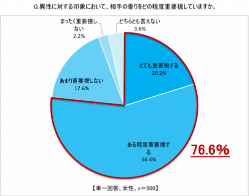 変態女が解説】ちんこが大好きな女性が教える魅力！女子はちんこのこんなところが好き！ | Trip-Partner[トリップパートナー]