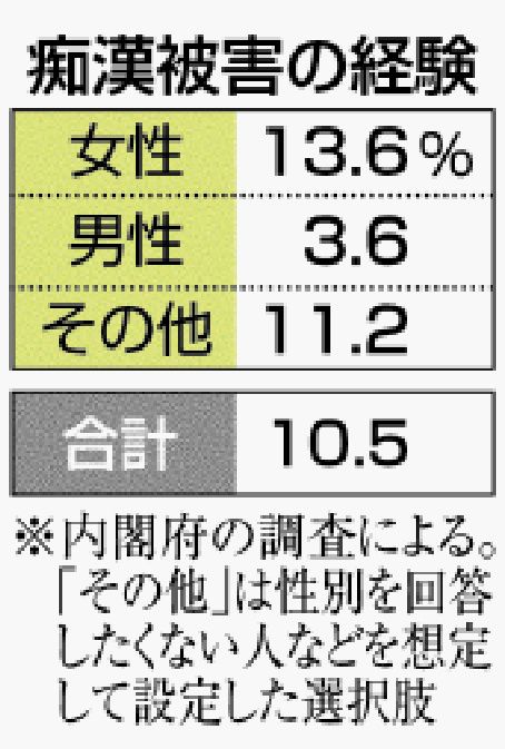 遅延多い路線ランキング ワーストは半蔵門、千代田線 ベストは京急、大江戸線