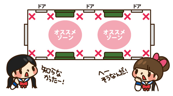 痴漢が起きやすい場所は？痴漢対策について解説｜ALSOK