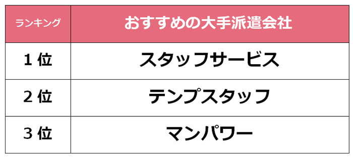 東京（池袋エリア）のおすすめ人材派遣会社一覧 | 株式会社ビズヒッツ