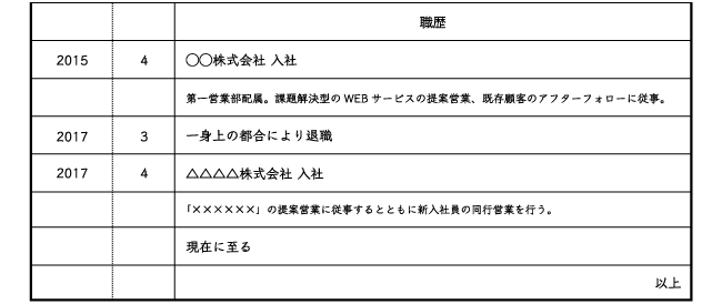 履歴書の職歴詳細を全部書かない上手な書き方8パターン（パート・一年未満など）｜省略はバレる可能性あり - 茨城県・栃木県の、のびのび英会話教室