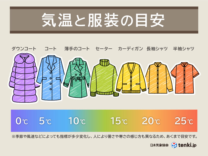 昨日は風が強かった！寄居町では日最大瞬間風速17.5m/sで1月の記録としては歴代7位 | 埼北つうしん『さいつう』