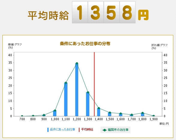 リクナビ派遣掲載窓口|受付|求人広告掲載|費用|料金|効果|リクナビ派遣とは